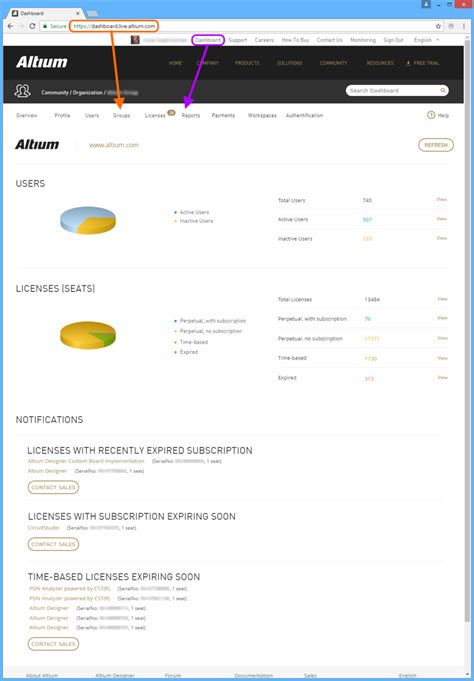 altium dashboard|dashboard website.